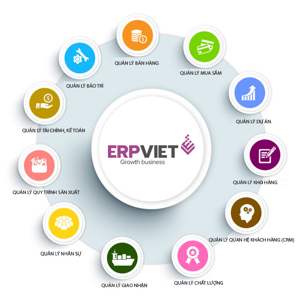 Truy tìm đơn vị cung cấp giải pháp ERP Online uy tín tại Hà Nội 01
